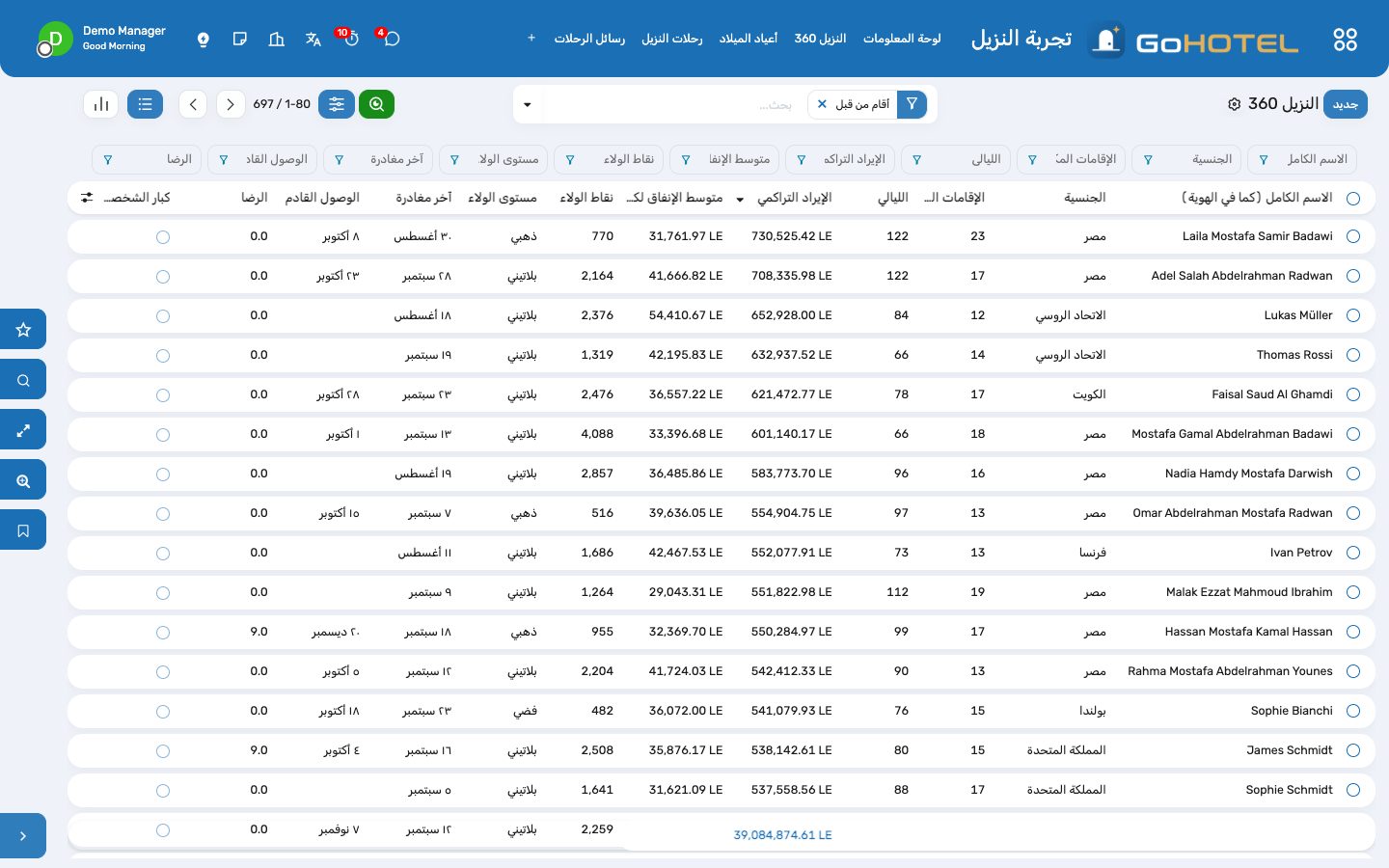 النزيل 360: كل النزلاء مرتبين حسب قيمتهم التراكمية، مع المستوى والإقامات والليالي والوصول القادم.