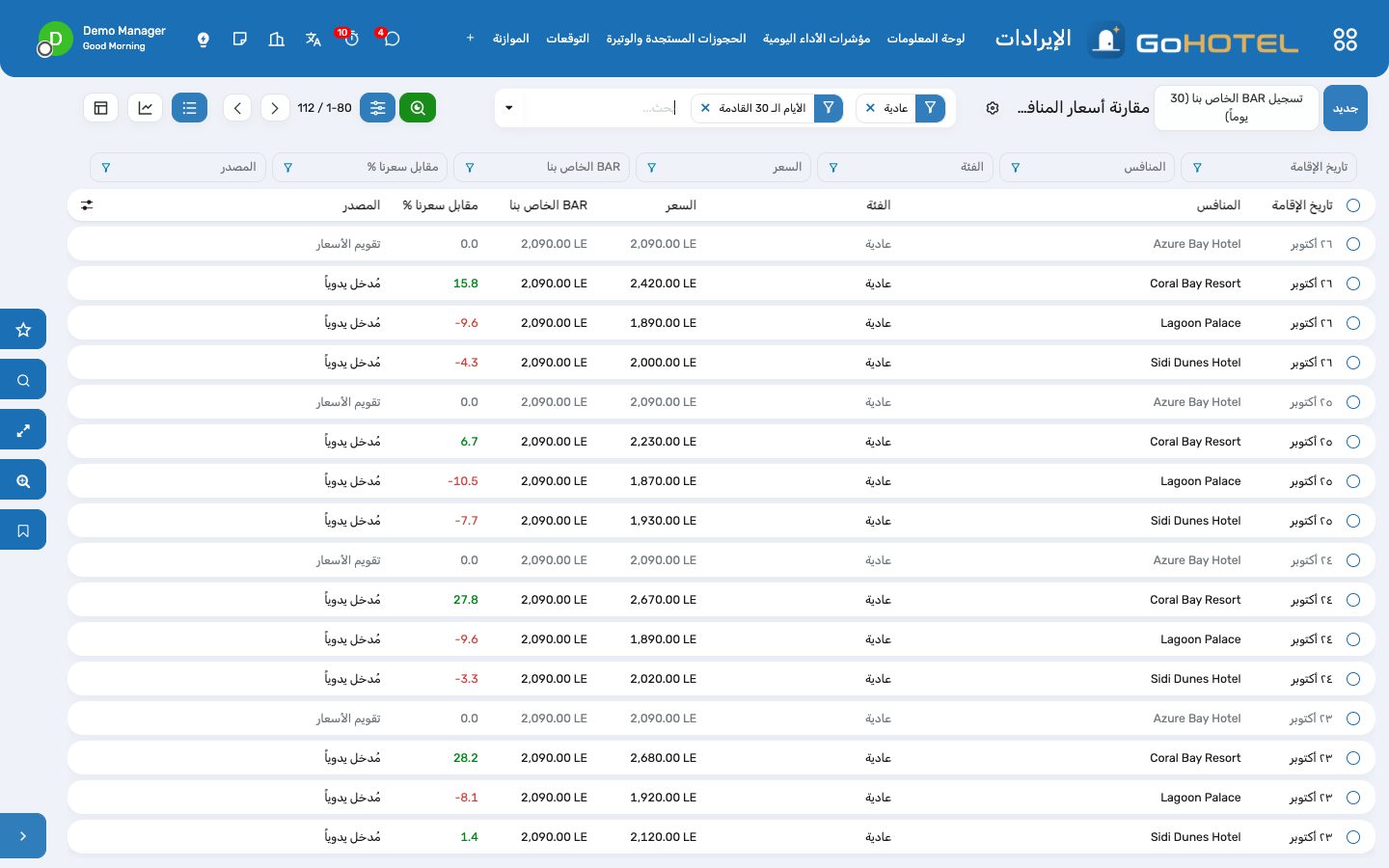 مقارنة الأسعار: أسعار المنافسين لكل تاريخ إقامة وفئة، مع نسبة التكافؤ مقابل سعرك الأفضل المتاح.