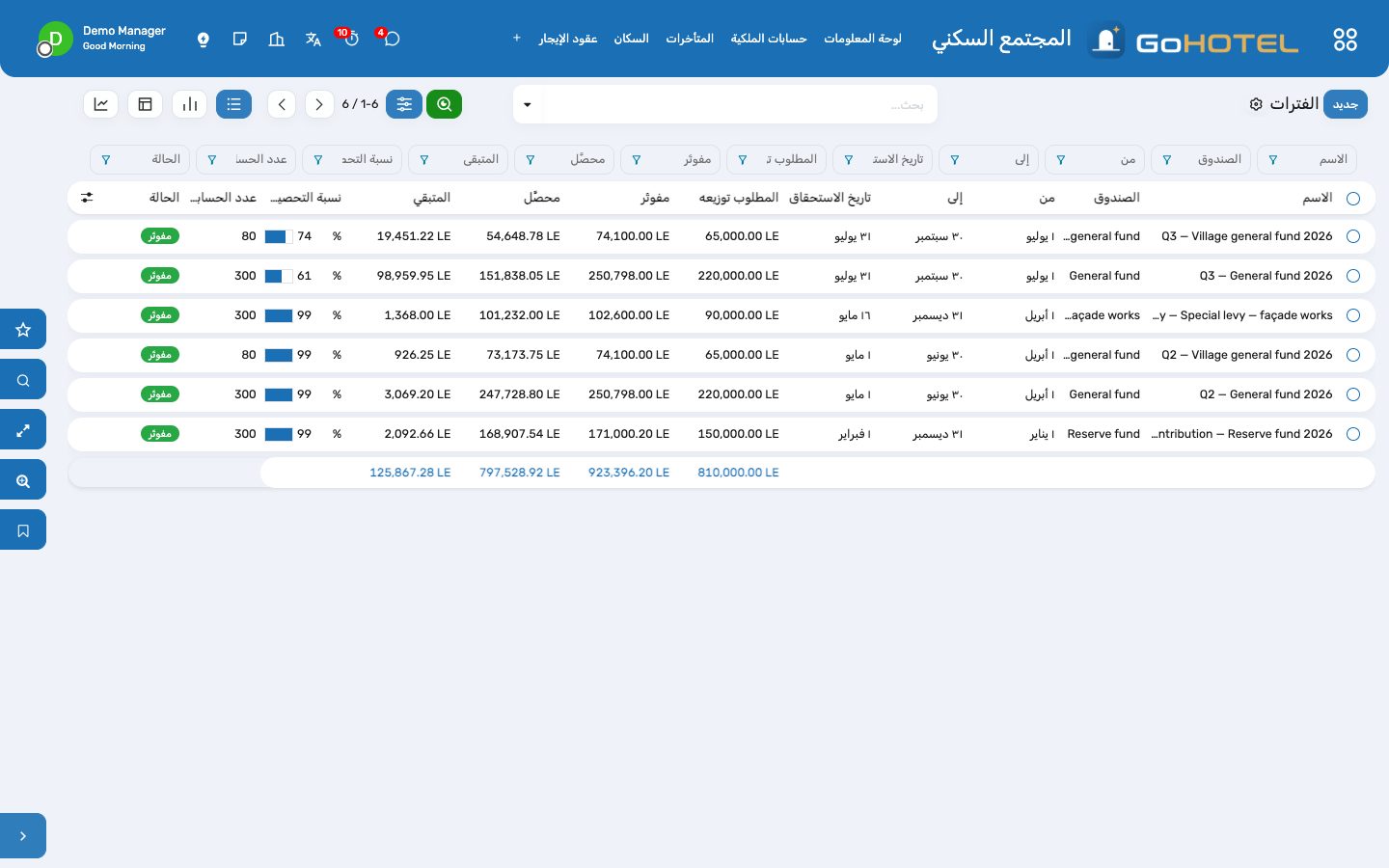فترات رسوم الخدمات المشتركة: الموازنة، والمفوتَر، والمحصَّل، ونسبة التحصيل لكل فترة.