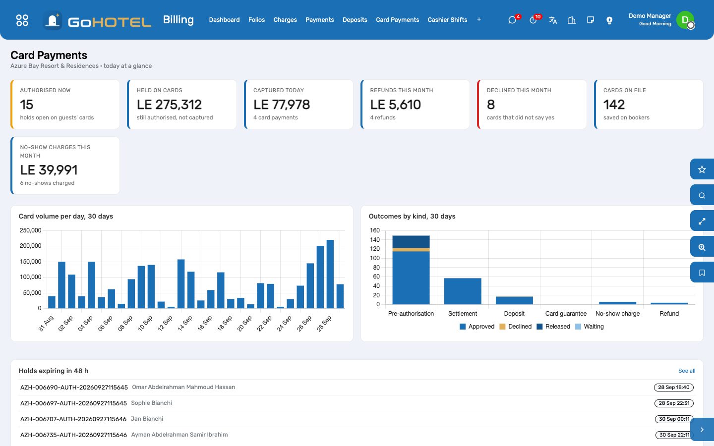 The card dashboard: holds open now, captured today, refunds, declines, cards on file, no-show charges.