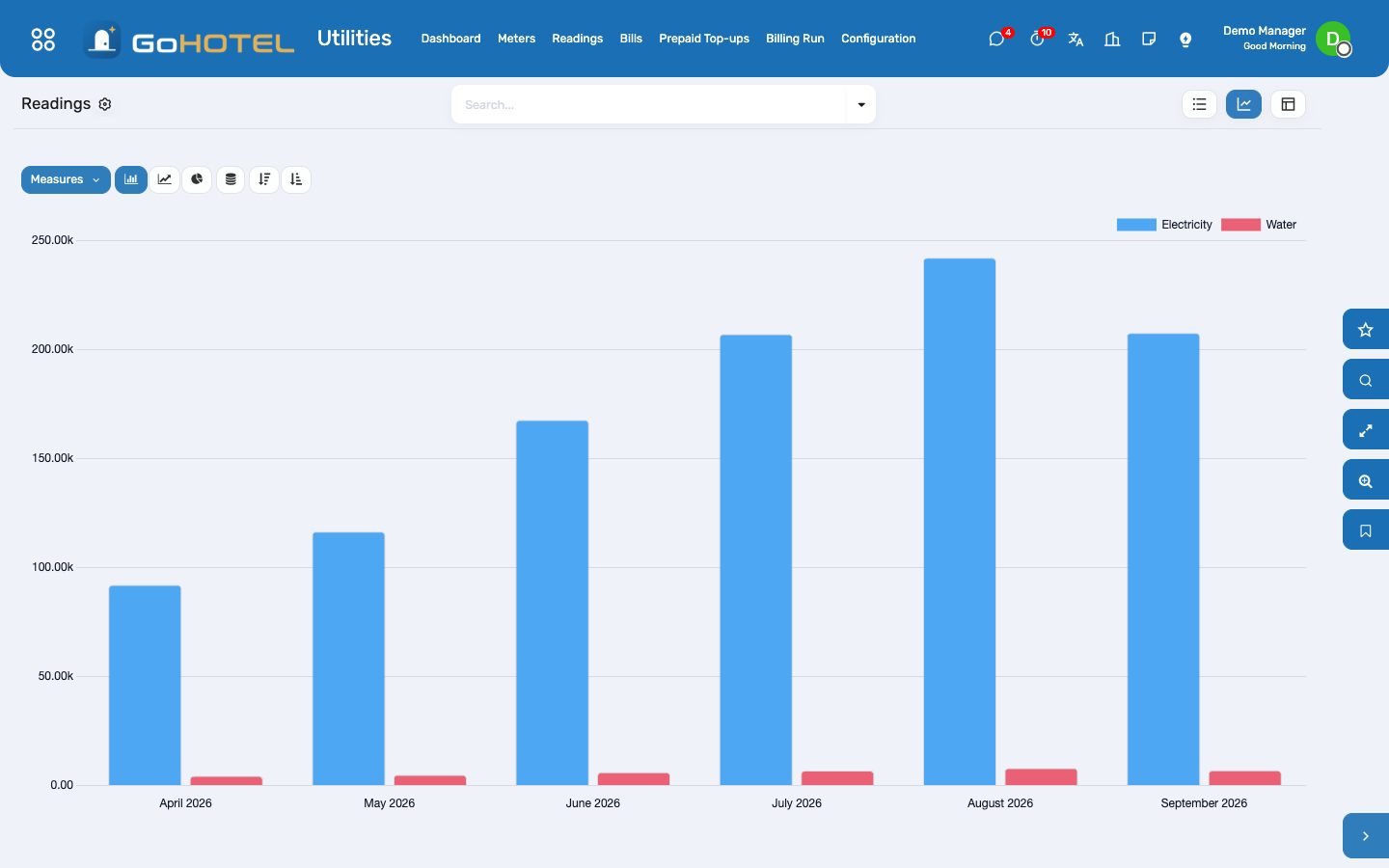 Readings by month and utility; the list flags the ones that went backwards, rolled over or jumped.