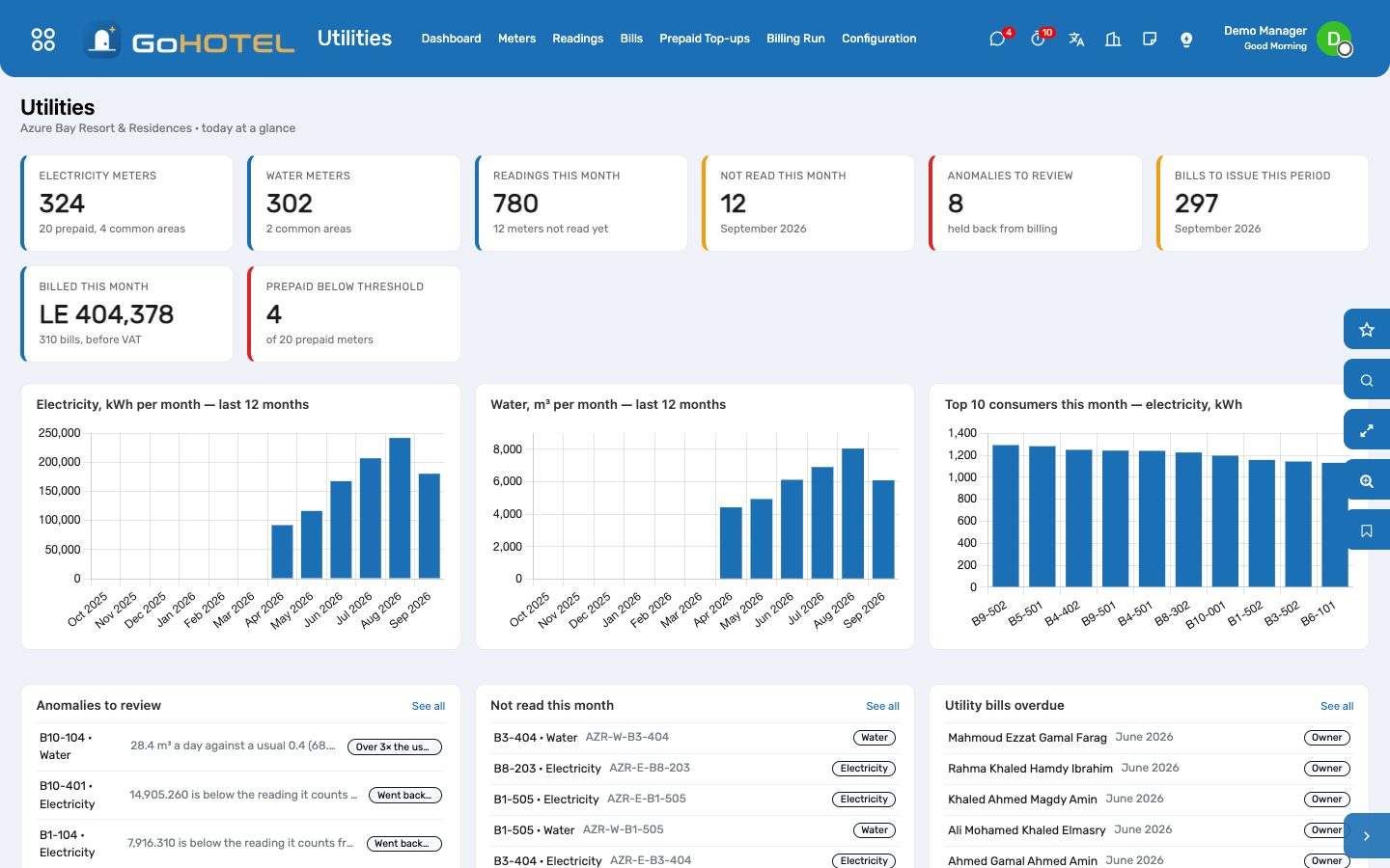 The Utilities dashboard: meters by utility, this month's readings and the meters not read yet, anomalies to review, bills to issue, what was billed, prepaid meters running low, consumption by month and the top consumers.